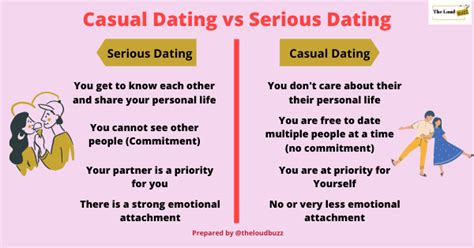 casual to serious dating